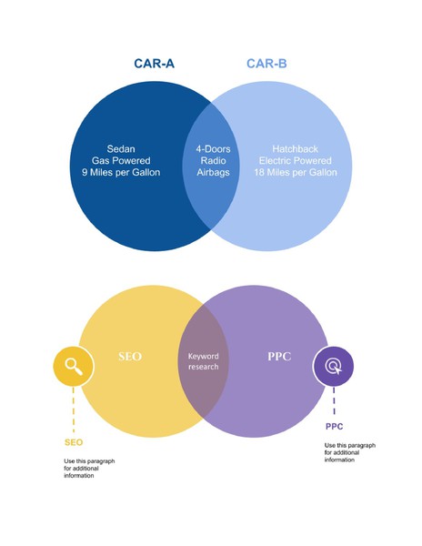 2 Circle Venn Diagram Google Docs Template