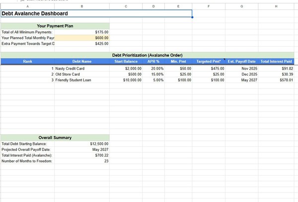 Free Debt Avalanche Payoff Planner Google Sheets Template Dashboard page