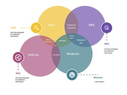 Icon for Free Venn Diagram Google Docs Copy-PasteTemplates